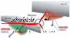 Positionslichter Rot/Gr�n